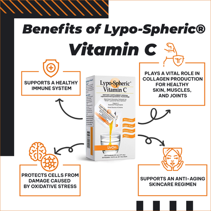 Lypo-Spheric® Vitamin C Supplements, Liposomal Encapsulation Technology